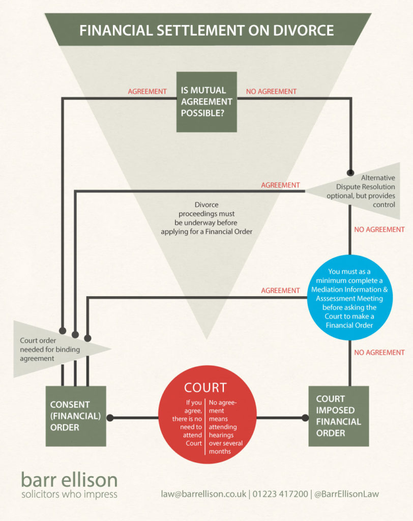 financial agreement divorce template